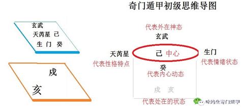 奇门遁甲思维导图|奇门遁甲框架图，数据图、思维导图分享给奇门爱好者